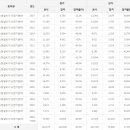 소방설비기사(전기분야) 응시인원, 합격률 (2017년까지) 이미지