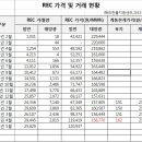 2013년4월 태양광발전 REC&SMP가격 이미지