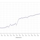 2011년 9월 5일 Black Tusk 이미지