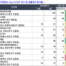 월영동140 이미지