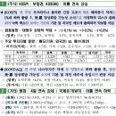 (주)대성씨앤씨 이미지