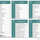 건축사사무소 이산 이미지