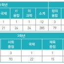 송도고등학교 이미지