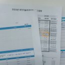 아트.디자인기획 | 부산 SBS아카데미컴퓨터아트학원ㅣ웹디자인개발기능사 상담 후기