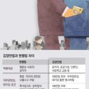 화