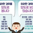 양도로 이미지