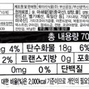 훼미리식품(주) 부산공장 이미지