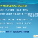경일종합가스