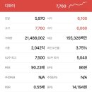디와이시스템 이미지
