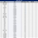 전주대학교사범대학부설고등학교 | 에이닷영어학원 전주지점 전주대학교 사범대학 부설고등학교 2학년 2학기 2차 고사 내신분석