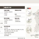 티엔디(T&D)