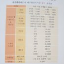 아카데미라운지대구월성독서실 | 월성동스터디카페 아카데미라운지 대구월성독서실에서 공부하고 있어요.