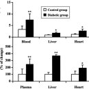 Re:Re:Xanthine Oxidase Is Involved in Free Radical Production in Type 1 Diabetes 이미지