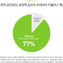 키플러스의원 이미지