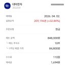 직장인이라 단타는 포기하고 소액 스윙으로 '한 달 용돈' 번 대덕전자 익절 후기