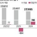 씨제이피드앤케어(주) 이미지