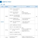 비츠로그룹 채용 / 2012년 상반기 비츠로그룹 경력사원 채용 (~4/4, 24시) 이미지