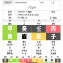 병신년에 수목이 왕한 사람의 역할? 이미지