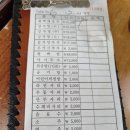 GS25 구일우성점 | 왕뼈해장국 고척점 뼈해장국 내돈내산 후기