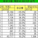 희성시스템 머니투데이