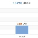 신신제약(주)