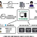 선정텔레콤 이미지