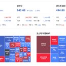 10월 14일 장중 긴급 시황 이미지