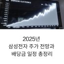 환희전자 | 2025년 삼성전자 주가 전망과 배당금 일정 총정리