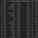 에스엔디바이오 이미지