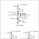 DM20-08 자동공기빼기밸브 설치 상세(STS관) 이미지