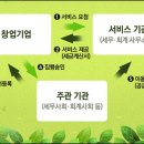 준하기업 네이버블로그