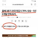 요즘 세상 사는 야그 ＜2＞ 이미지