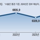 경상슈퍼 이미지