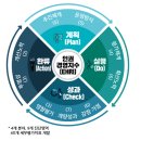 한국동서발전 이미지