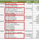 6월 25일 ~ 6월 29일 주요경제지표 일정 이미지