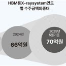 쎄크 이미지