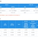 조종국민체육센터 네이버블로그