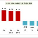주동아리 이미지