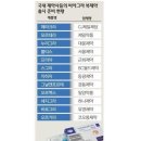 동광제약 Daum카페