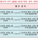 경기예술고등학교 이미지