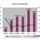 고등학교 3학년 졸업논문