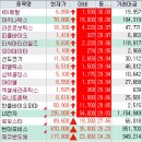 (주)피플앤컴퍼니 | 2026년 5월 21일 상한가,등락률,거래량 특징주 - 반도체, 로봇