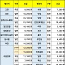 죽산버스정류소