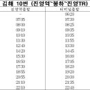 김해 10번 시간표(신진영역~봉하마을~진영터미널) 이미지