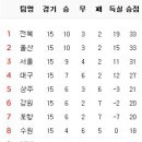 6월 3일의 스포츠 이미지