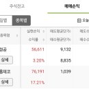 세원물산 Daum카페