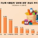 지니중국식품 이미지