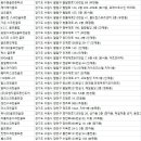 김홍희골프스쿨 이미지