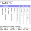 [동아대] 2024 수시 경쟁률 이미지