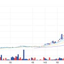 근로복지공단 재활공학연구소 | 로봇 관련주 주가전망 대장주